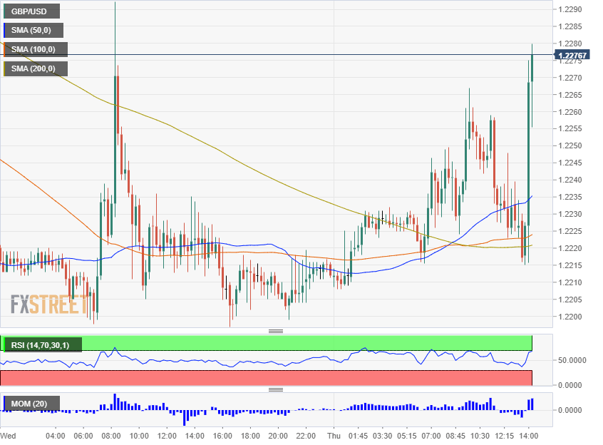 GBPUSD