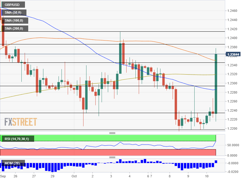 GBPUSD