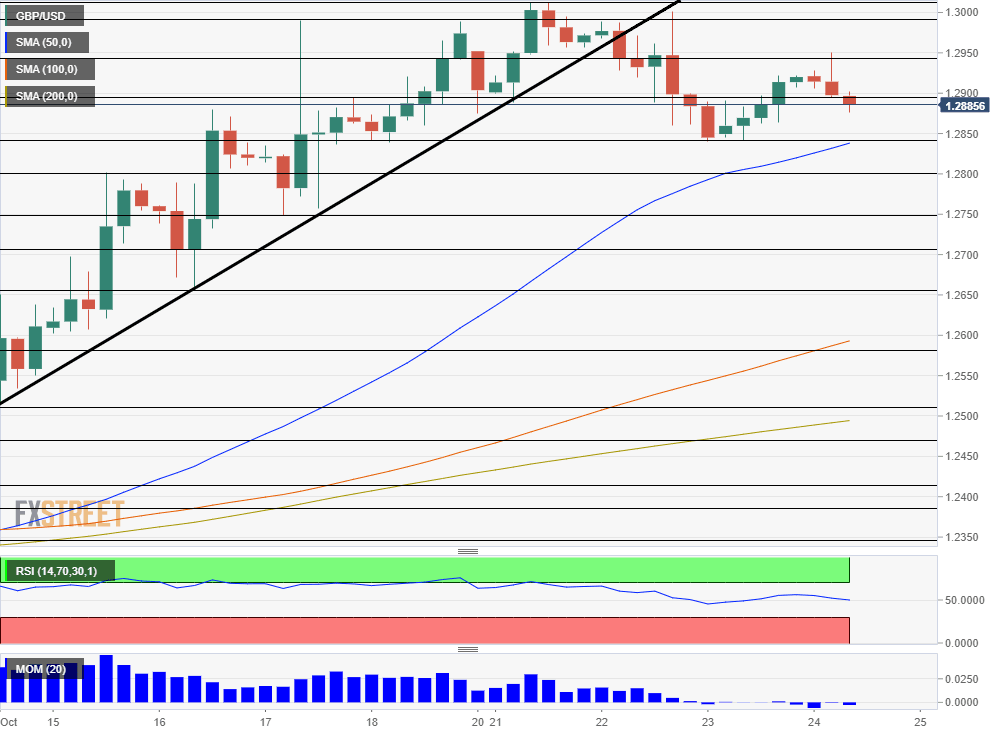 GBPUSD