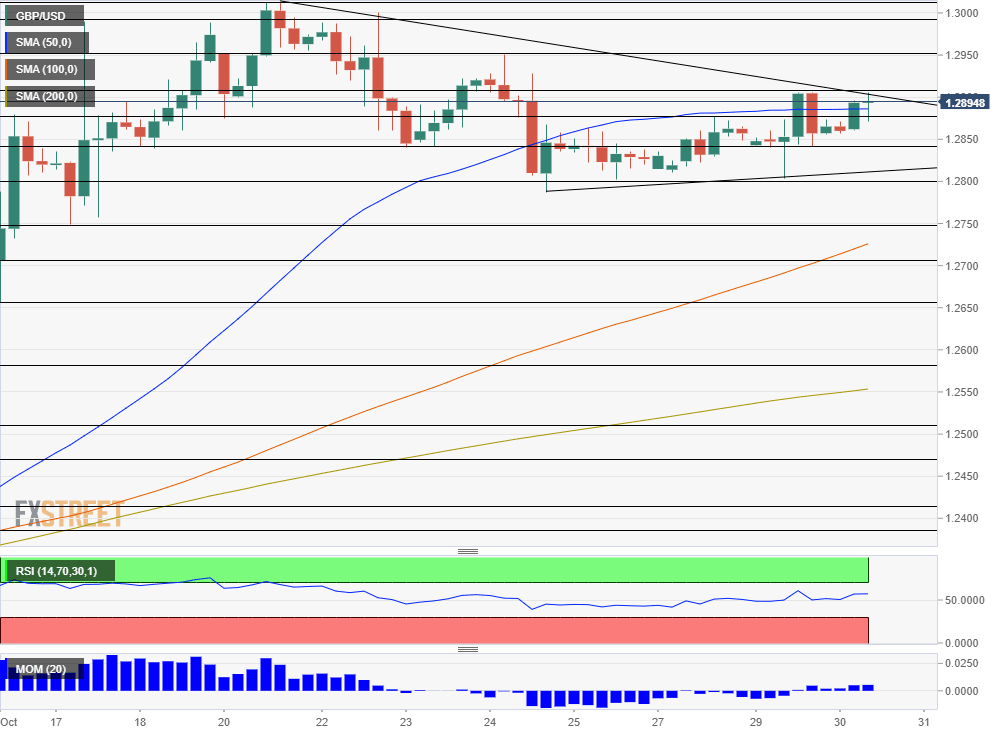 GBPUSD