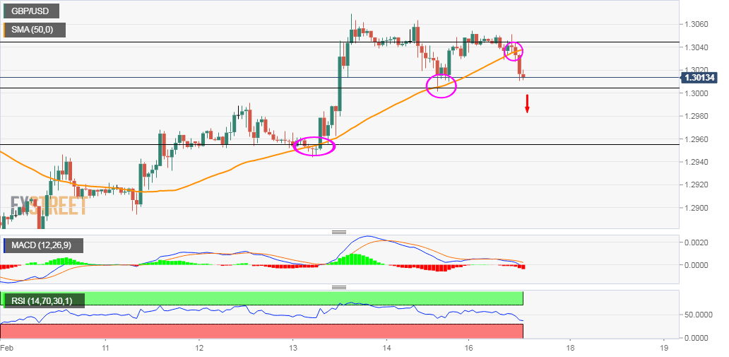 GBPUSD