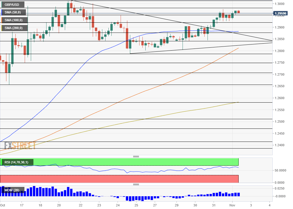GBPUSD