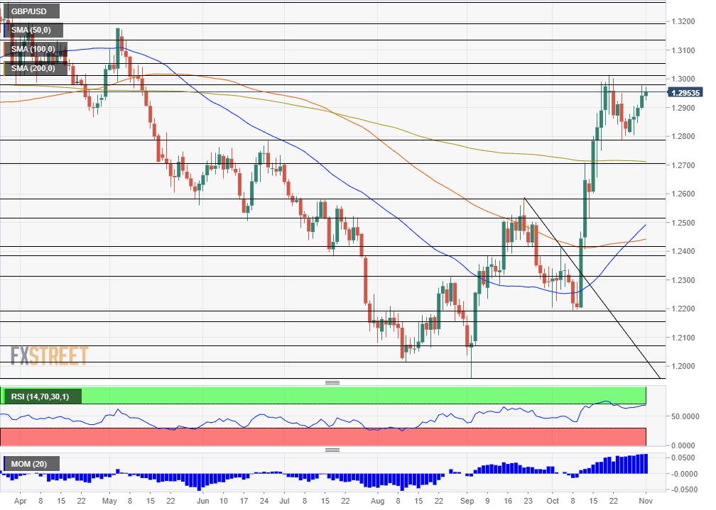 GBPUSD