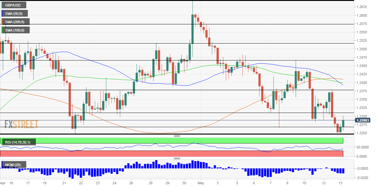 GBPUSD
