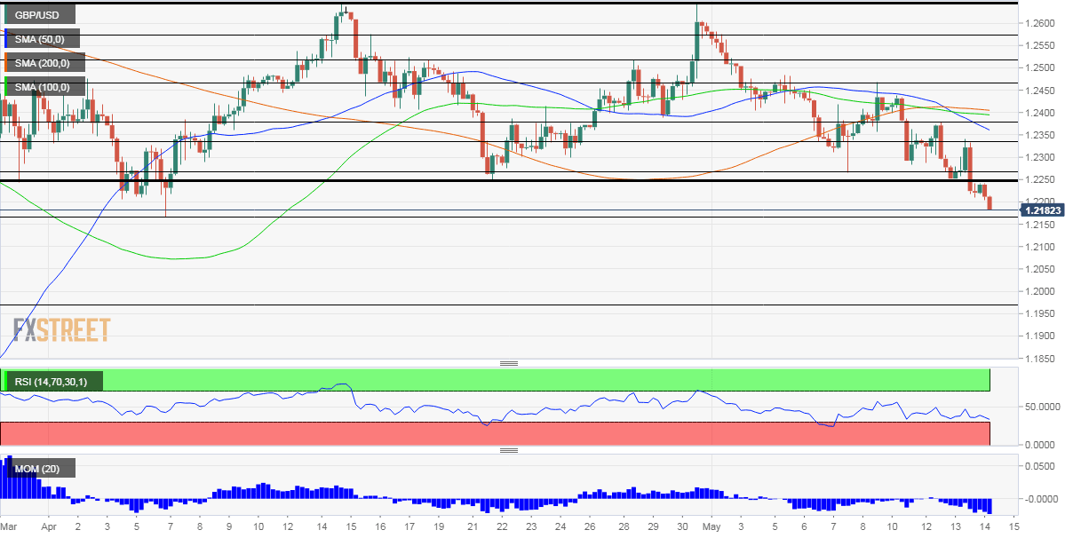 GBPUSD