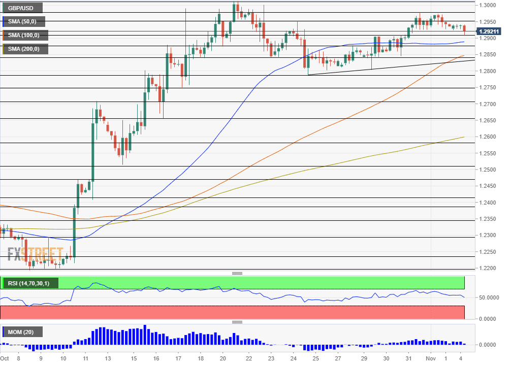 GBPUSD