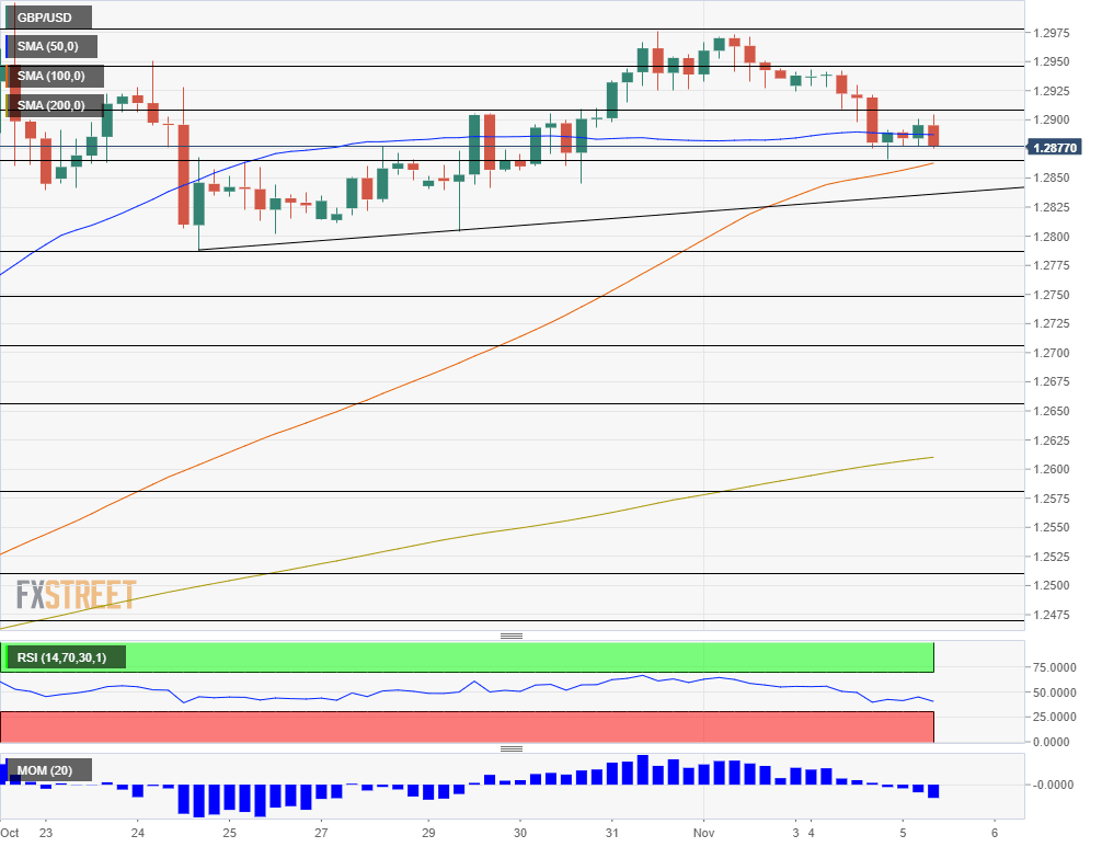 GBPUSD