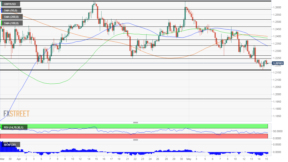 GBPUSD