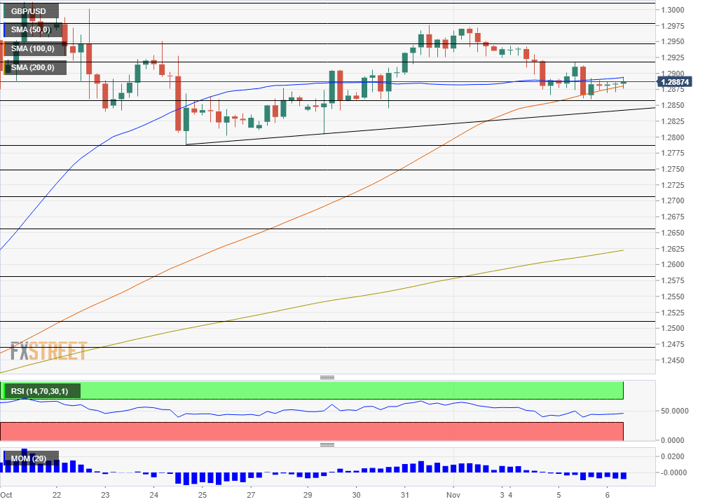 GBPUSD