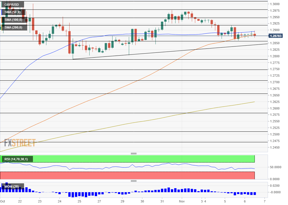 GBPUSD