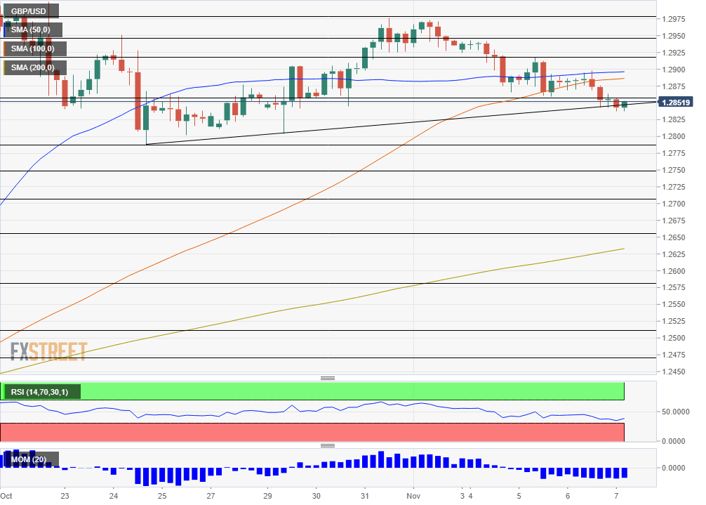 GBPUSD