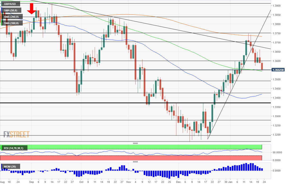 GBPUSD