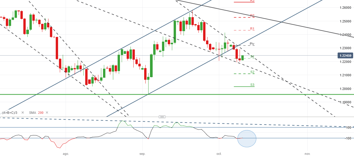 GBPUSD
