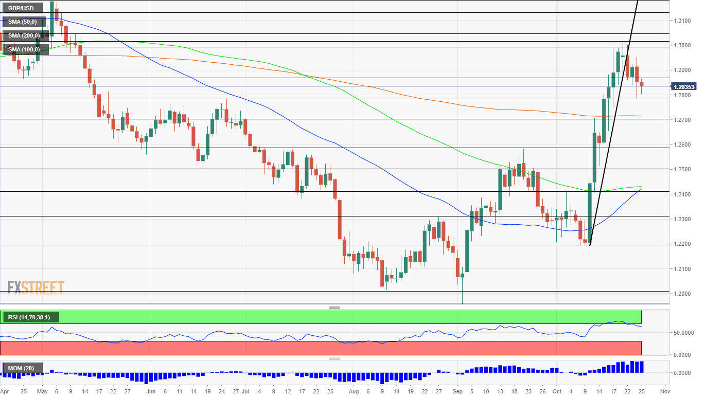 GBPUSD