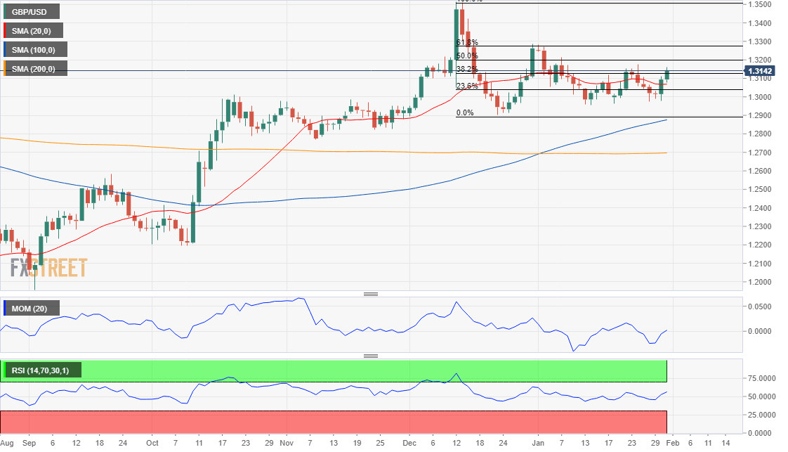 GBP/USD