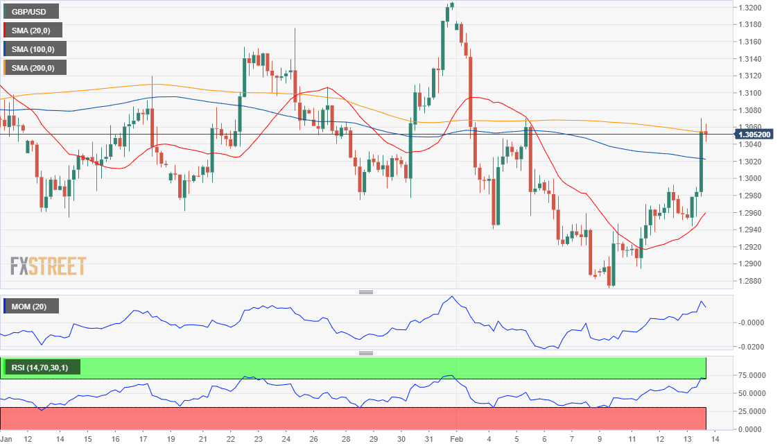 GBPUSD