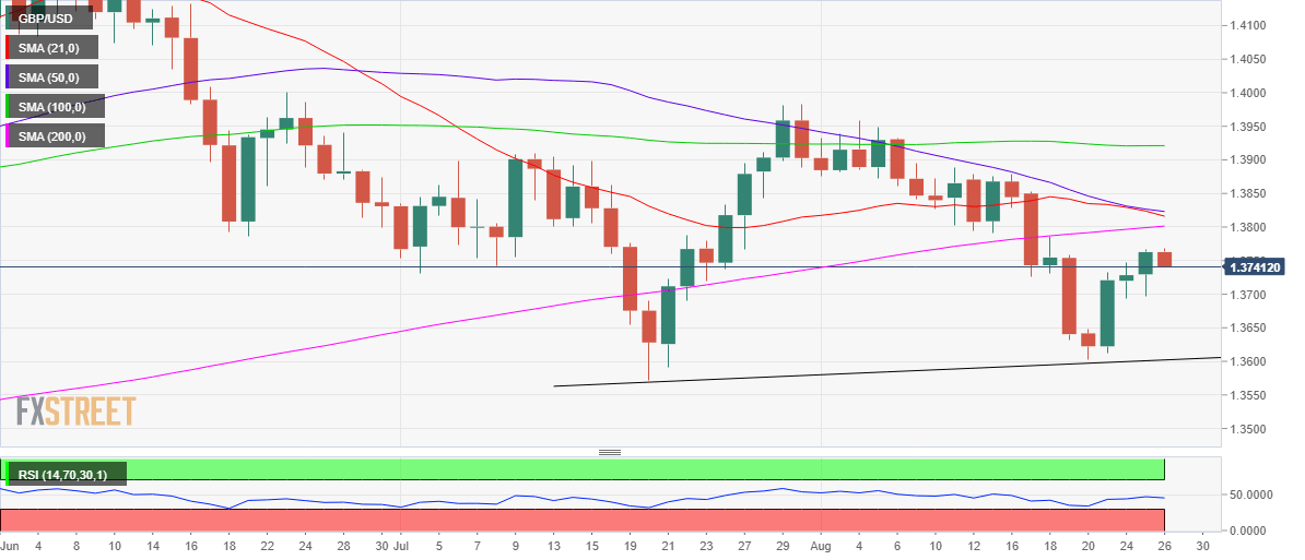 GBPUSD