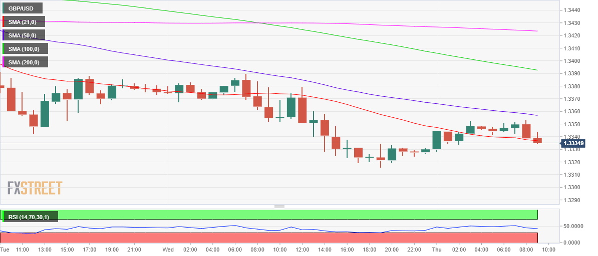 gbpusd
