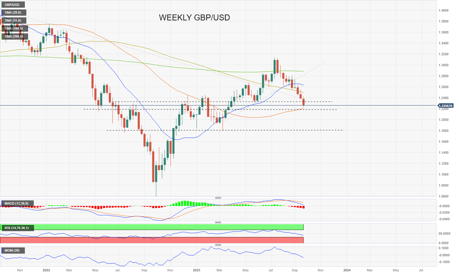 GBPUSD