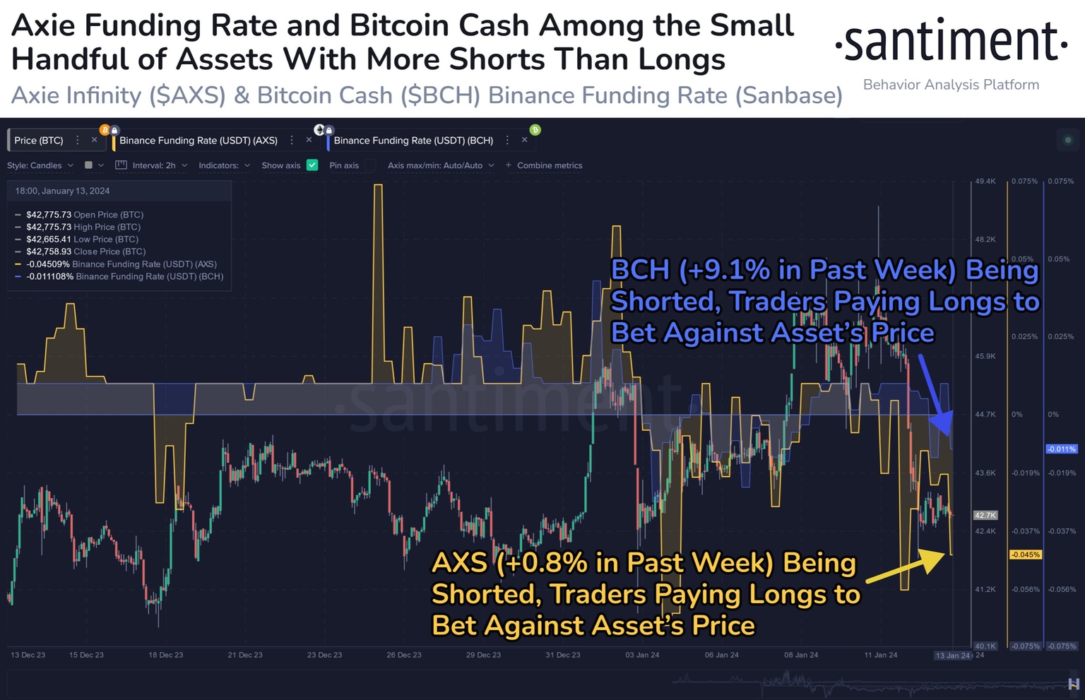 AXS and BCH