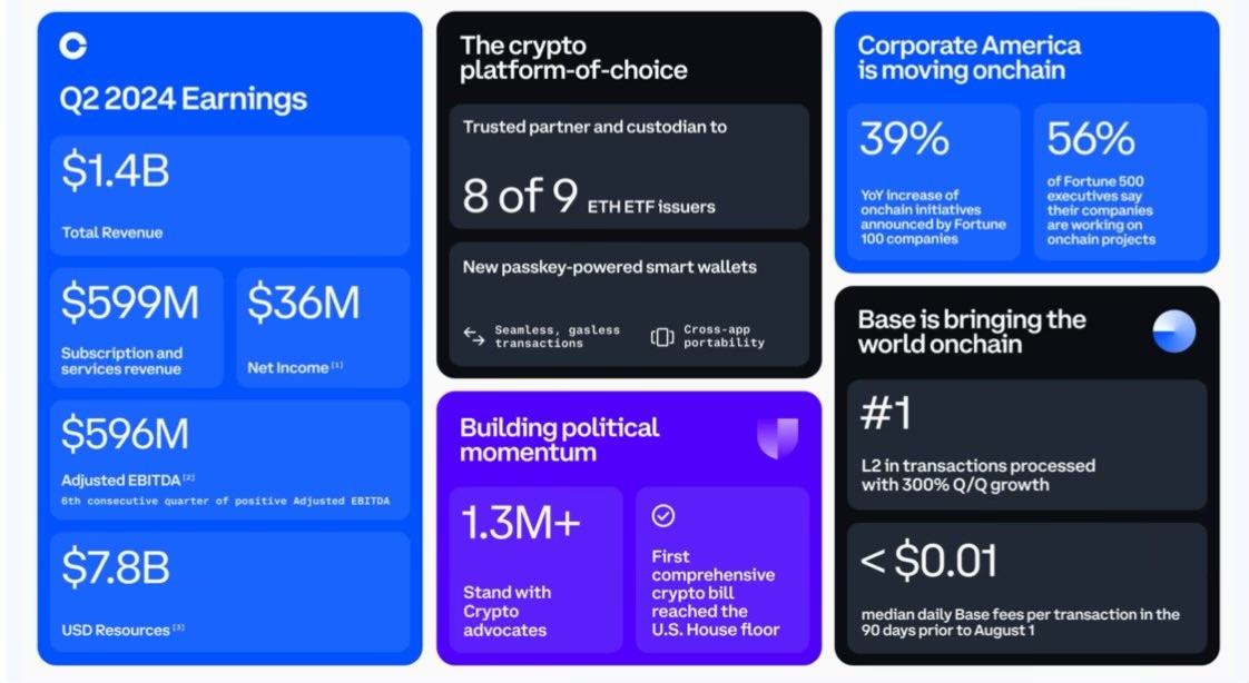 Coinbase Q2 earnings