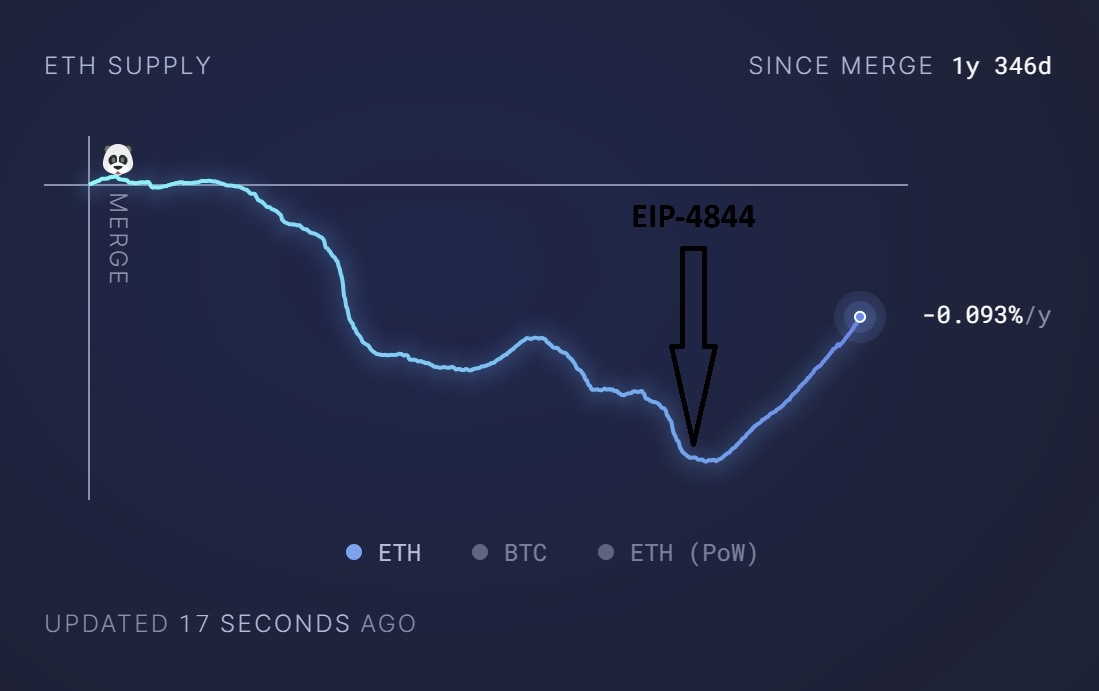 Ether