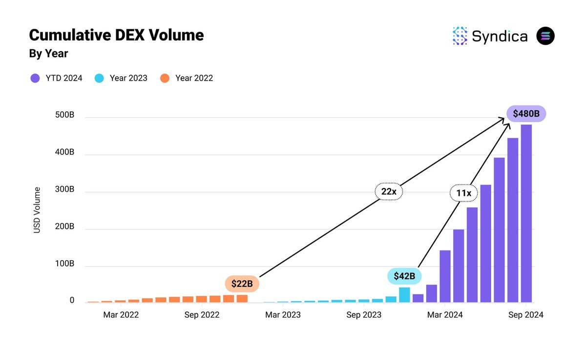DEX Volume