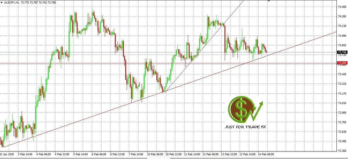 AUDJPY