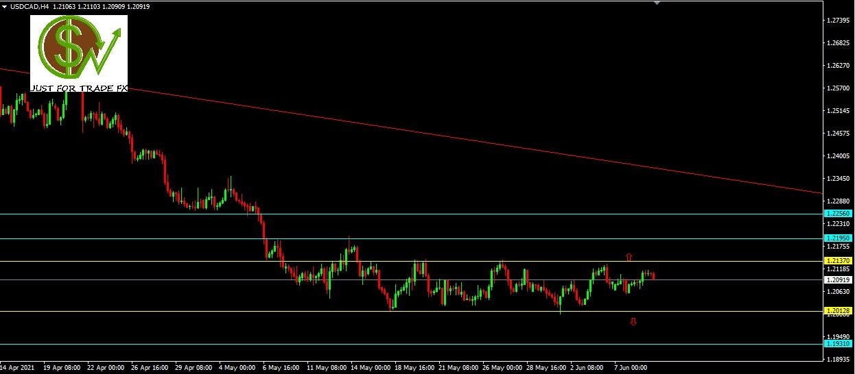 usdcad