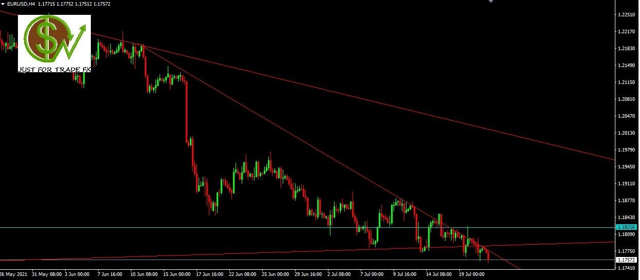 eurusd