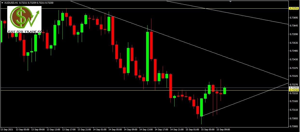 auusd