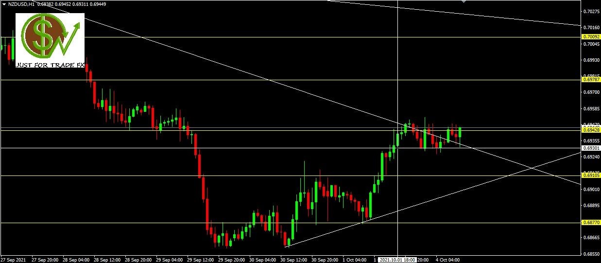 nzdusd
