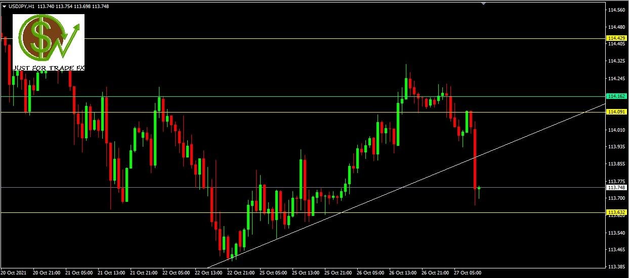 usddjpy