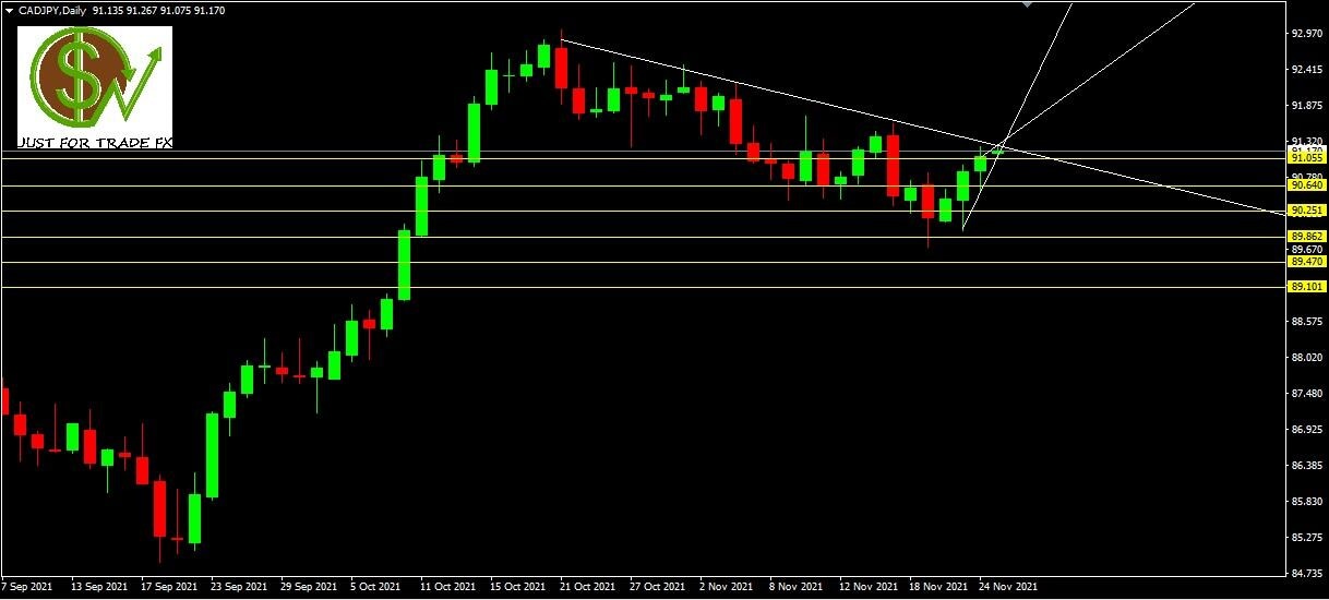cadjpy
