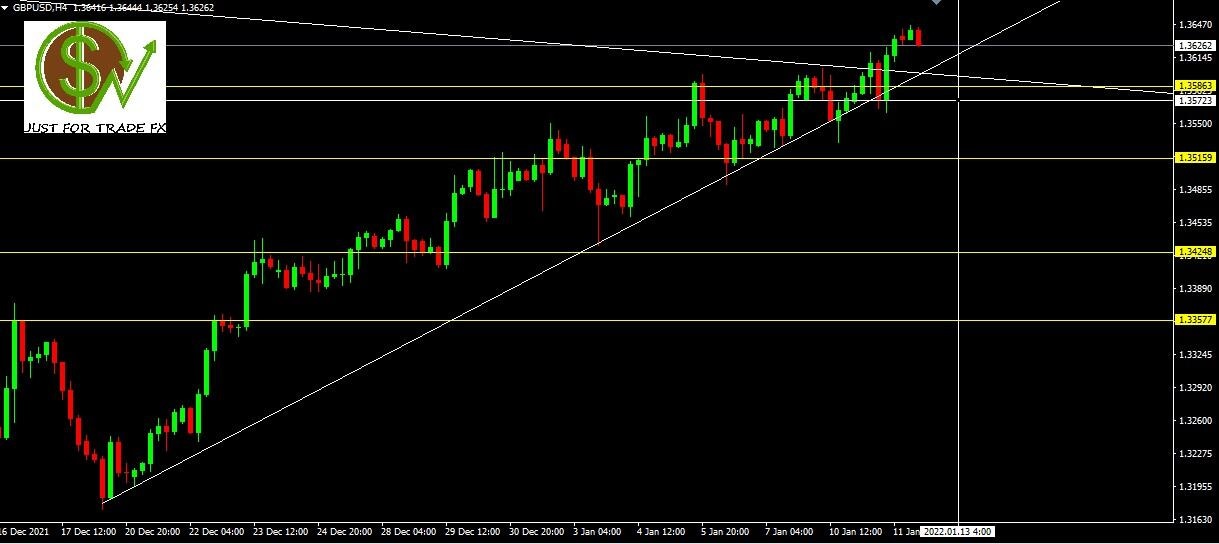 gbpusd