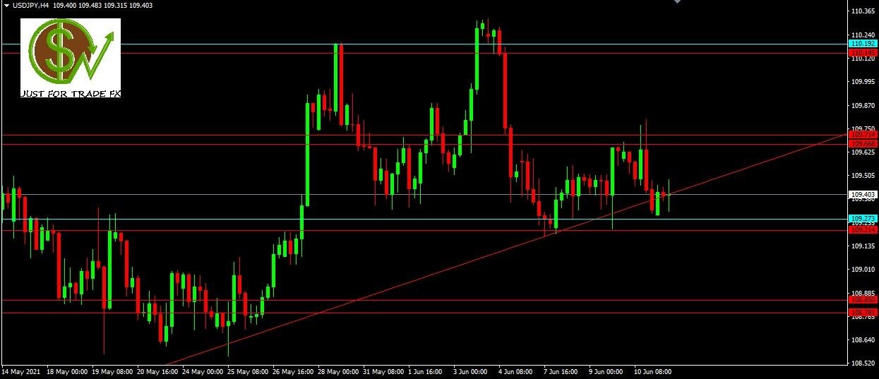 usdjpy