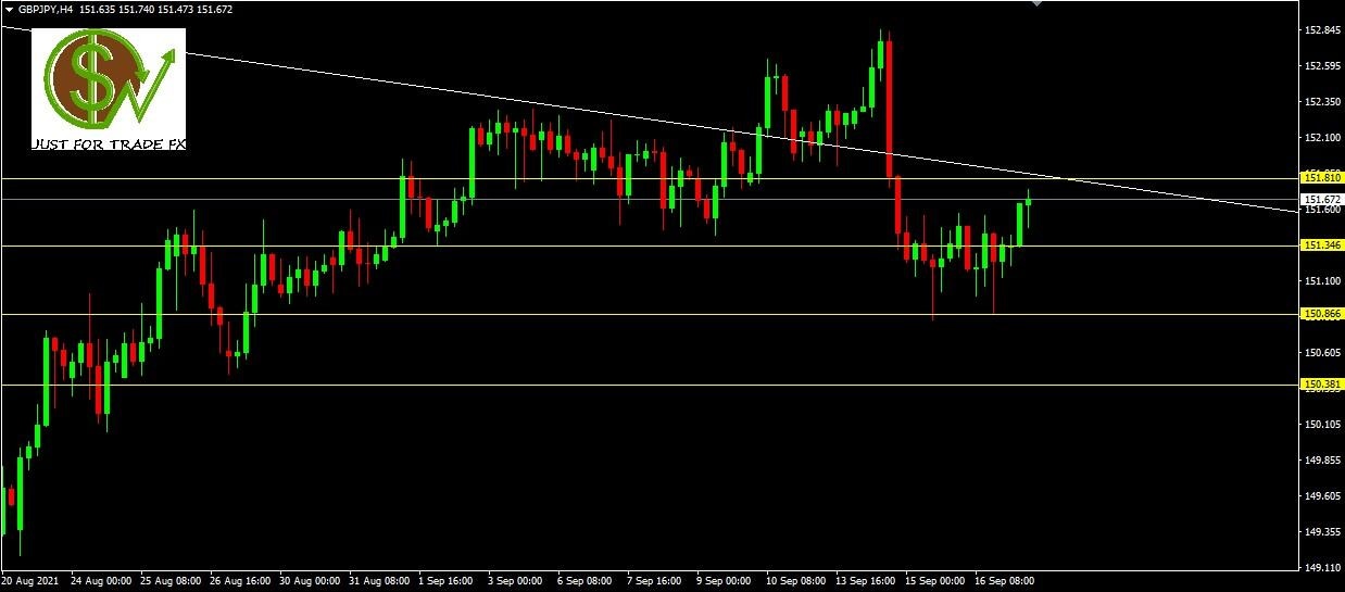 gbpjpy