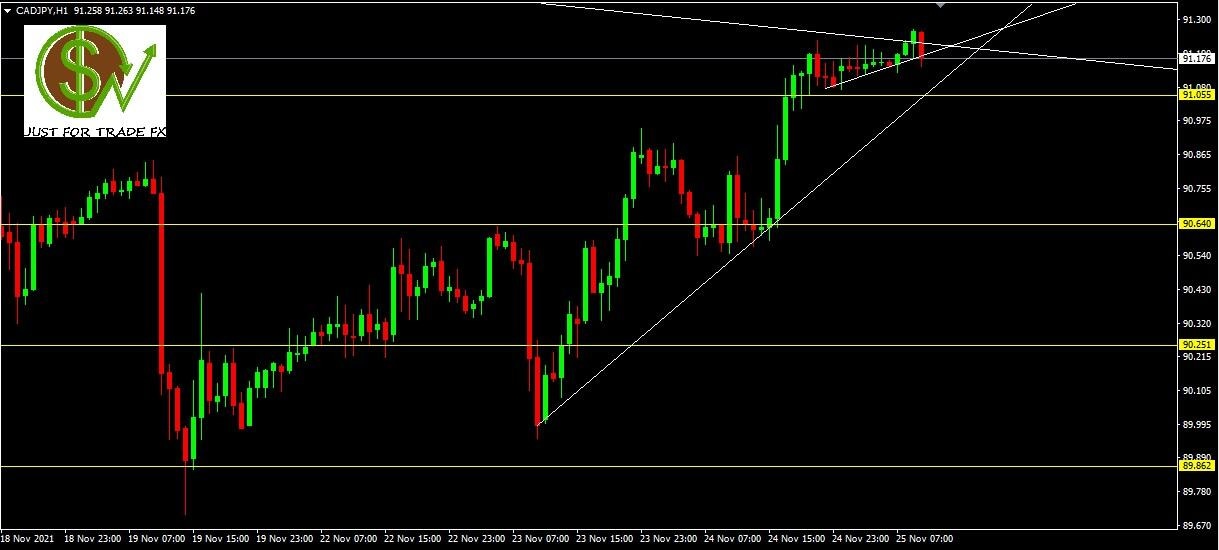 cadjpy