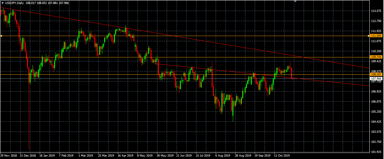 USDJPY