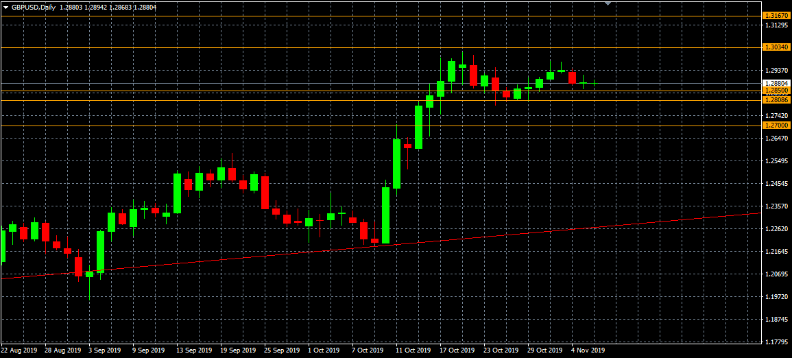 GBPUSD