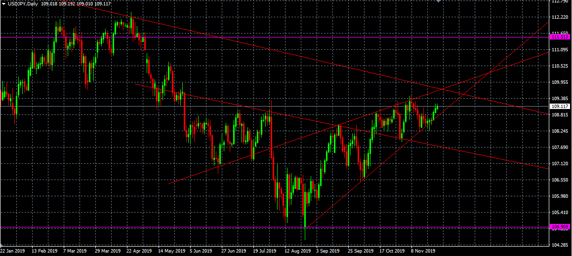 USDJPY