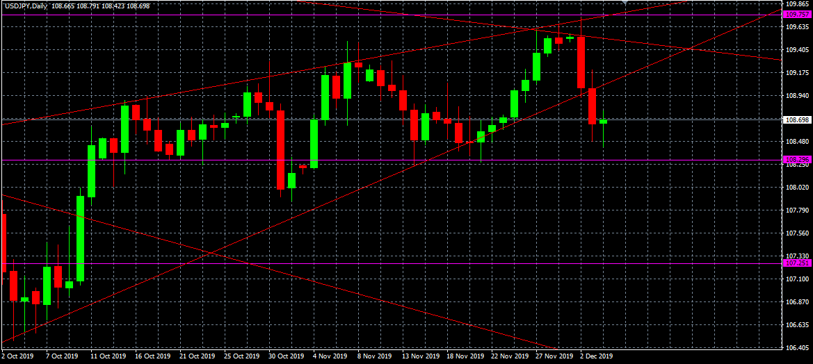 USDJPY