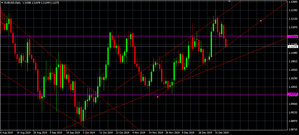 EURUSD