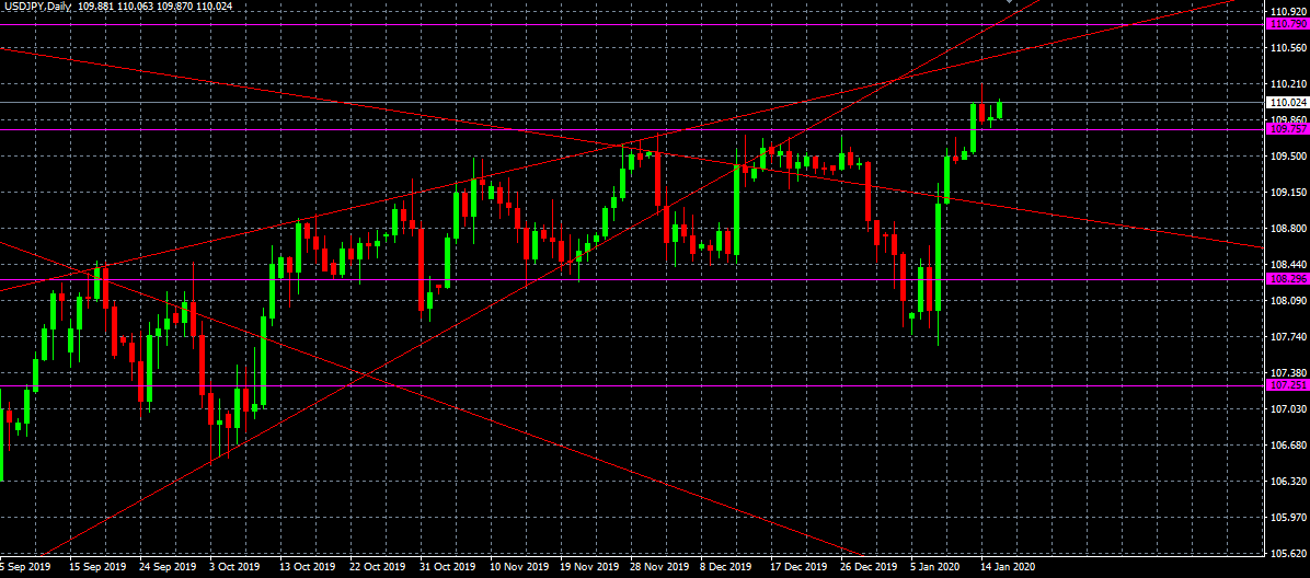 USDJPY