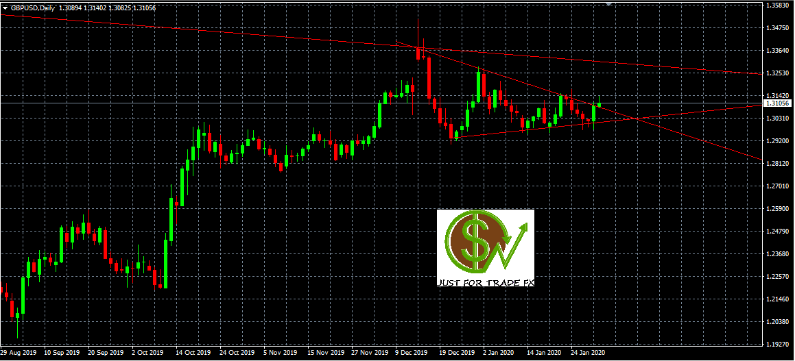 GBPUSD