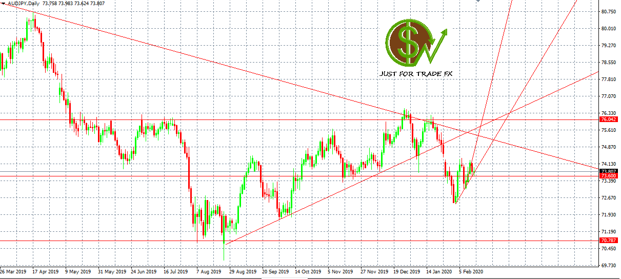 AUDJPY