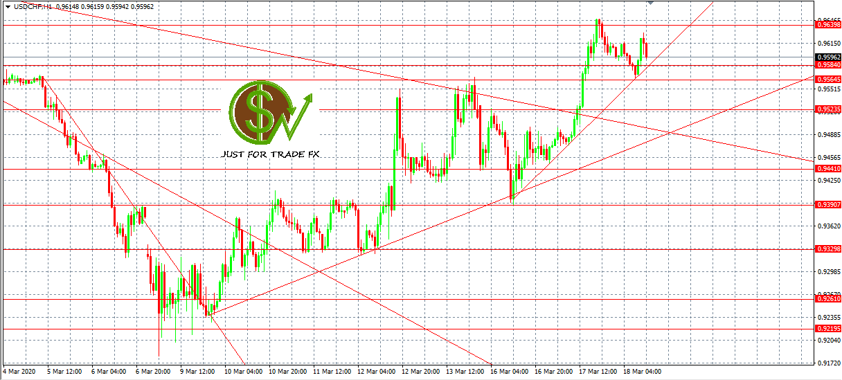 USDCHF