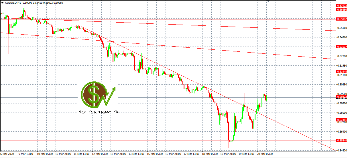 AUDUSD