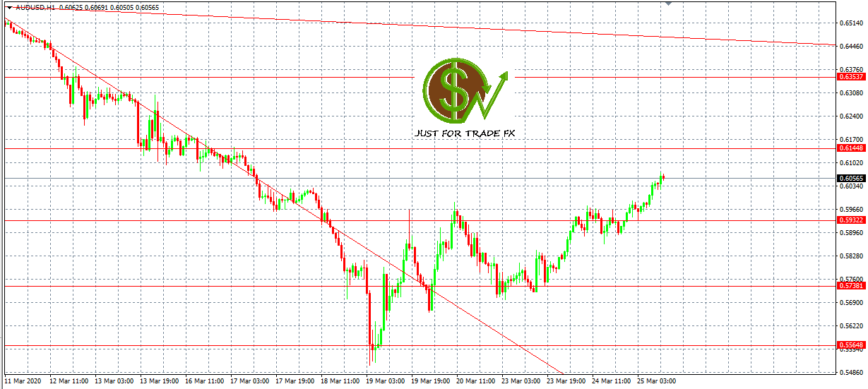 AUDUSD