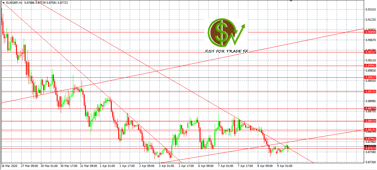 EURGBP